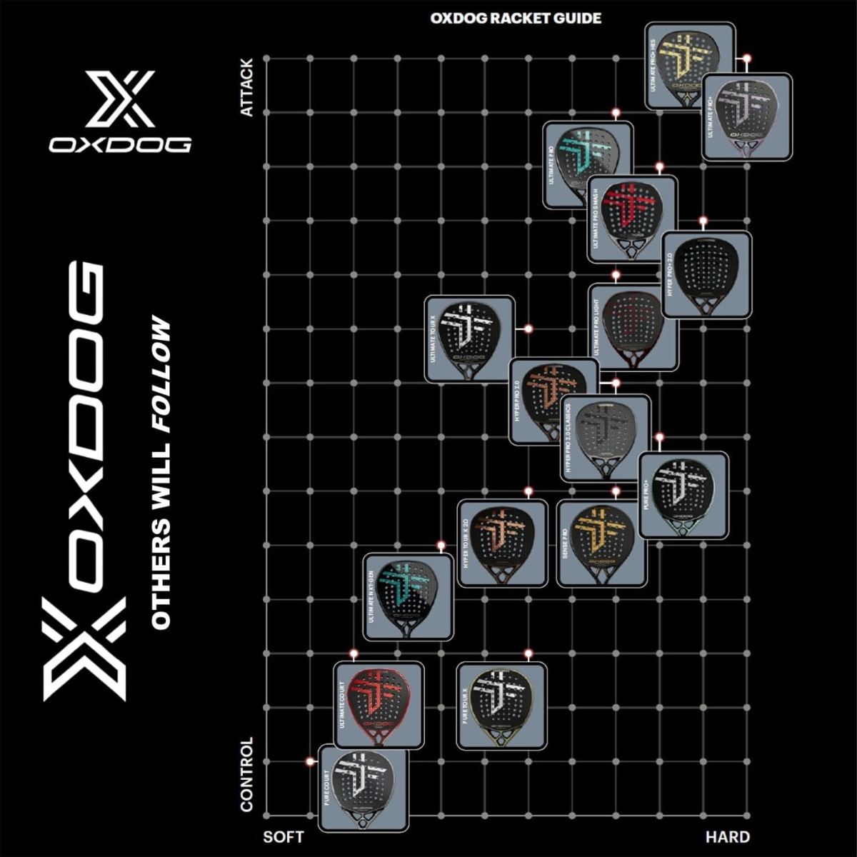 Oxdog Hyper PRO+ 2.0 Padel Racket